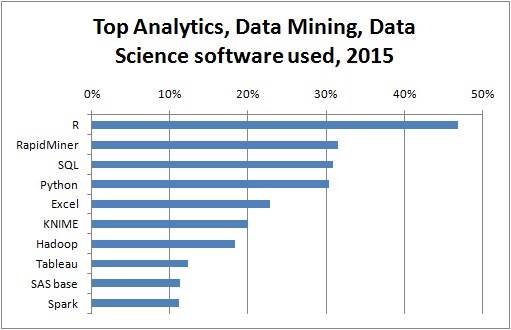 R analytics top adv analytics tool graph