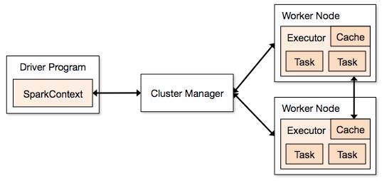 Spark Workflow