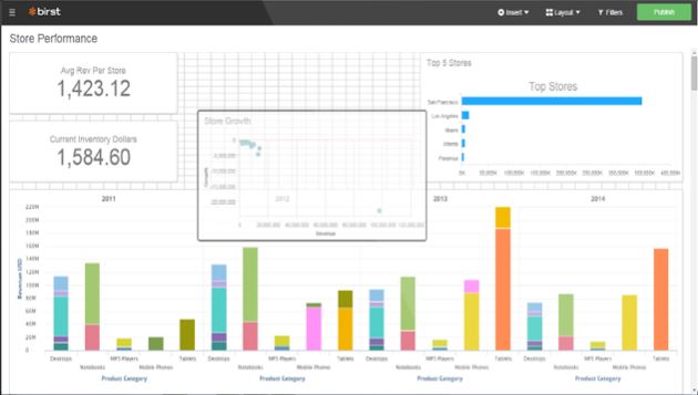 BI tools Birst example