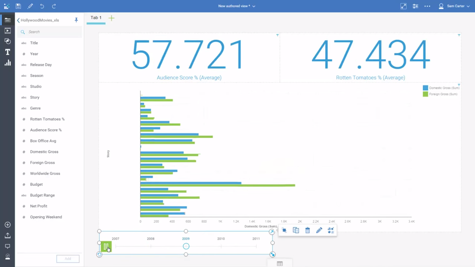 BI tools Cognos Analytics example