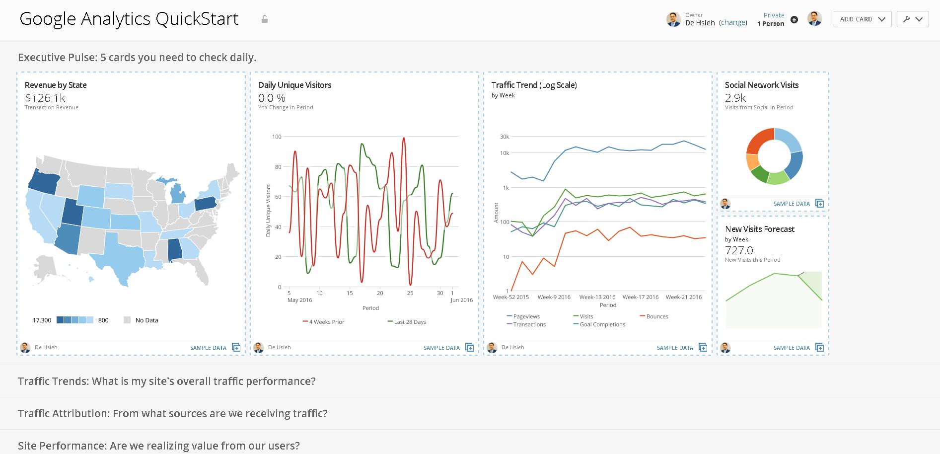 Domo marketing analytics Google Analytics QuickStart