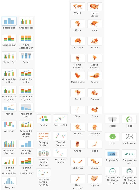 Domo visualization choices