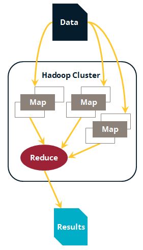 Hadoop workflow agile data warehousing