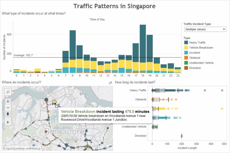 Tableau dashboard example