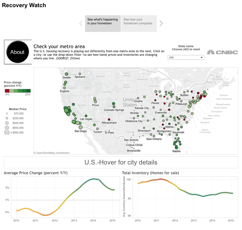 Tableau real estate dashboard