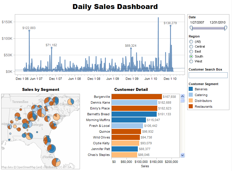 Tableau sales dashboard