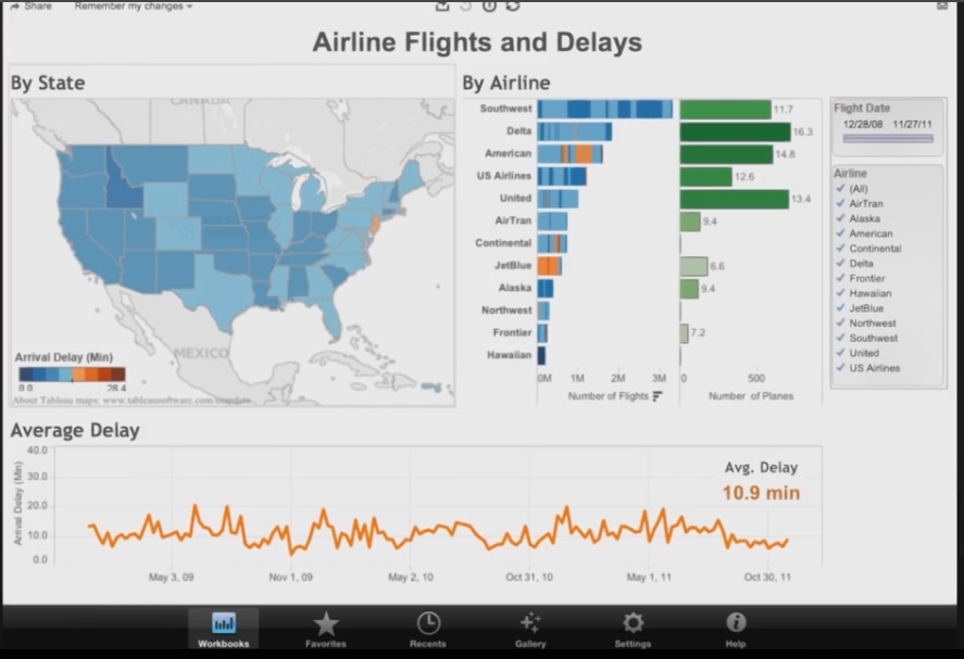 BI tools Tableau example