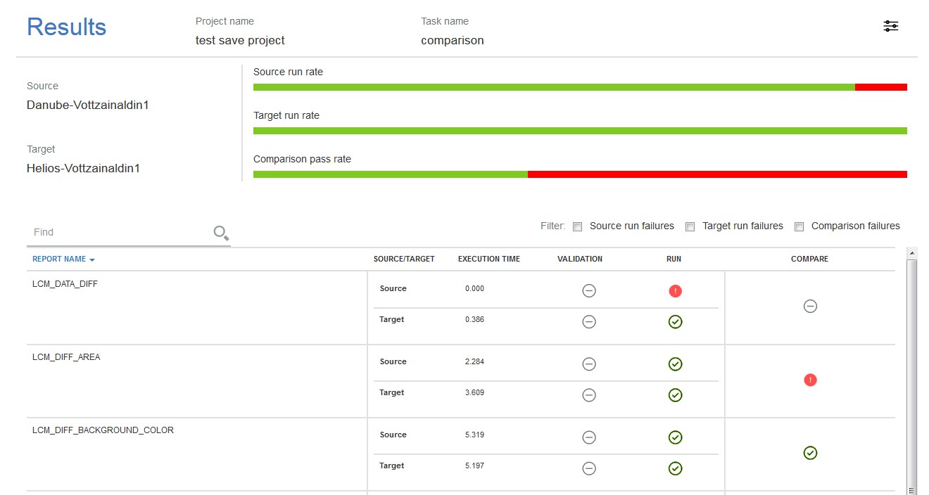 cognos analytics release 4 lifecycle manager