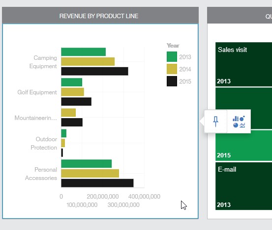 cognos analytics release 4 pinning