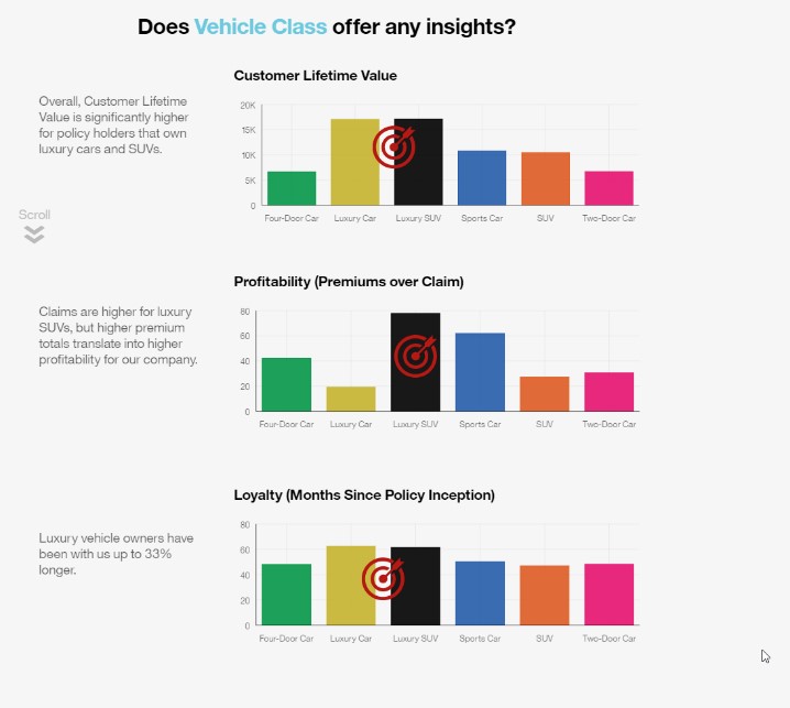 cognos analytics release 4 storytelling