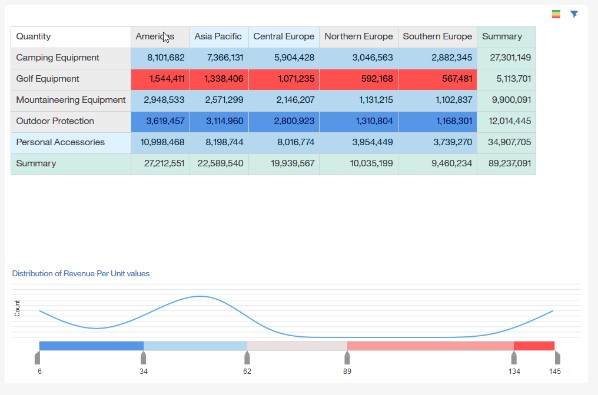 crosstab cognos analytics release 4