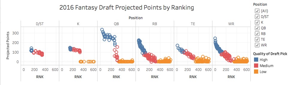 Tableau 10 clusters in bubble chart