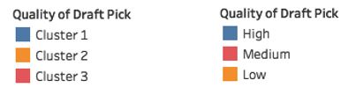 Tableau 10 clusters renaming process