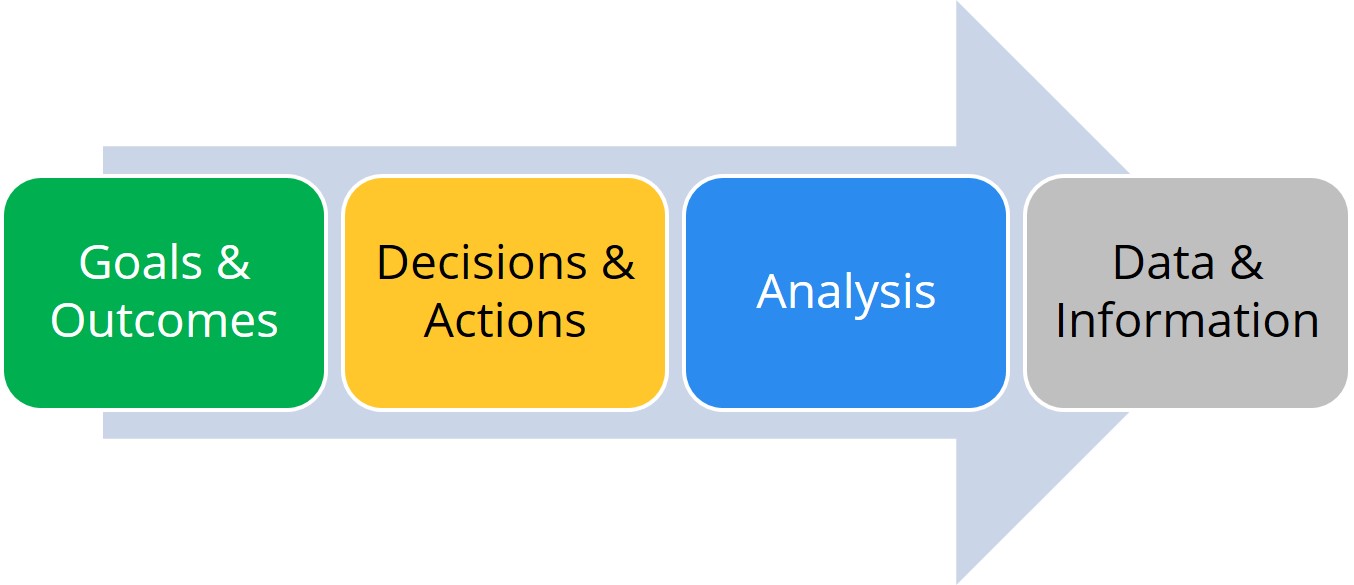 iterative data warehouse workflow