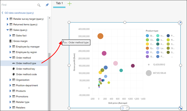 Cognos Analytics Framework Manager model integration