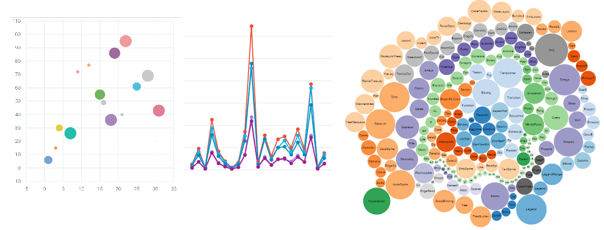 Cognos Chart Examples