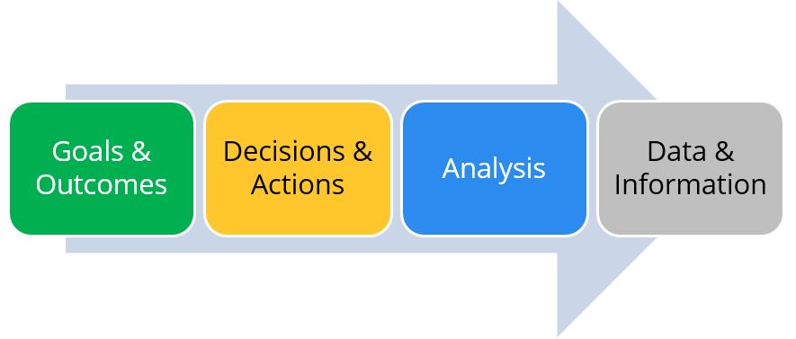 data and analytics roadmap use case workflow