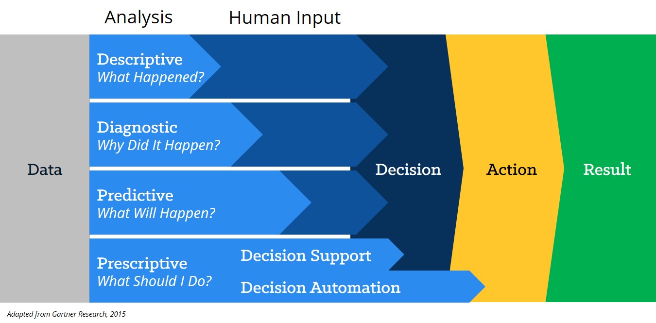 analytics decision support levels end user adoption