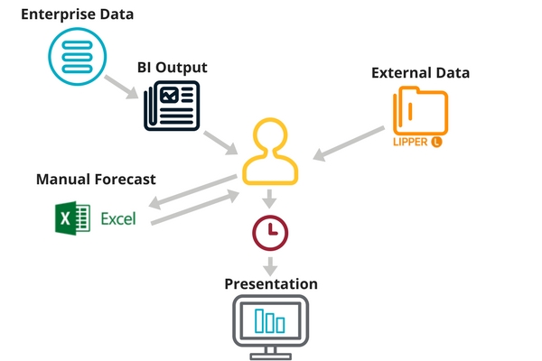 building a data & analytics roadmap manual process use case example