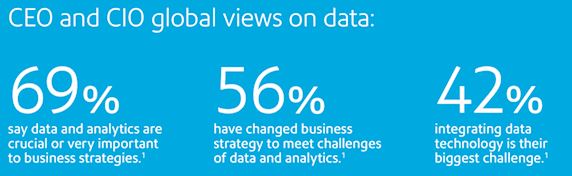 Understanding data governance KPMG Pitney Bowes Data Stats