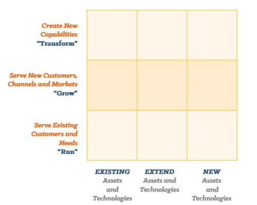 The CIO and Analytics Strategy Ironside's Take Ironside Group