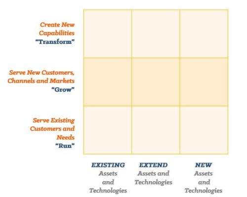 The CIO and Analytics Strategy: Ironside's Take - Ironside Group