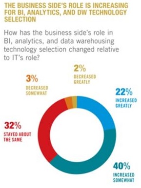 Understanding data governance TDWI business role in data