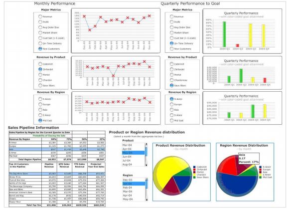 slice and dice dashboard terms bad dashboard example