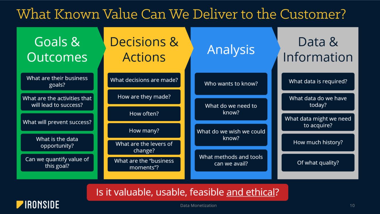 Data Monetization Presentation