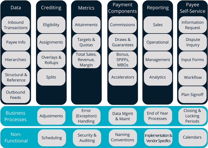 incentive compensation health check components