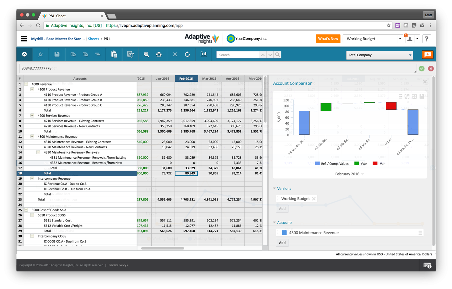 adaptive planning forecasting visualization waterfall example