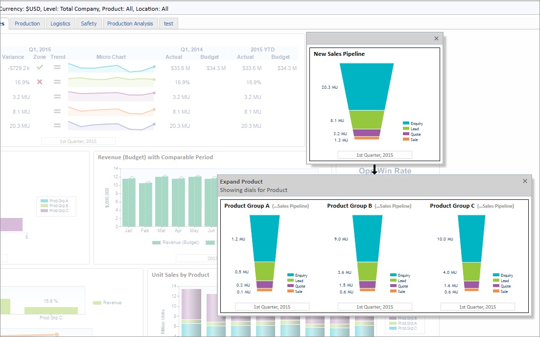 adaptive dashboard drill-down