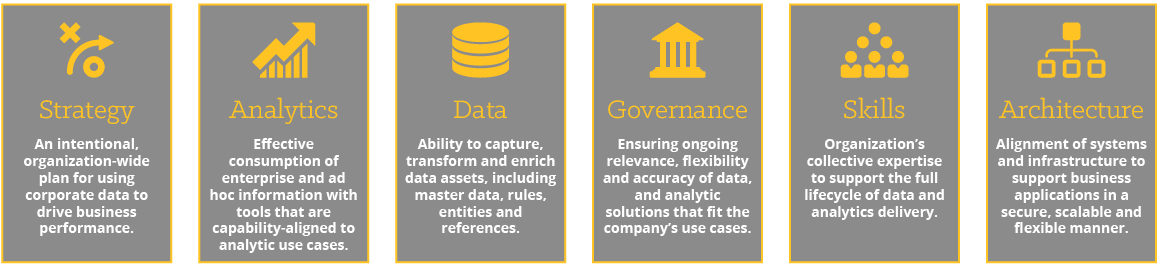 data & analytics maturity