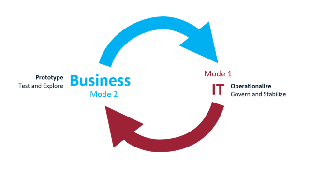 bridge between business and it to close the gap