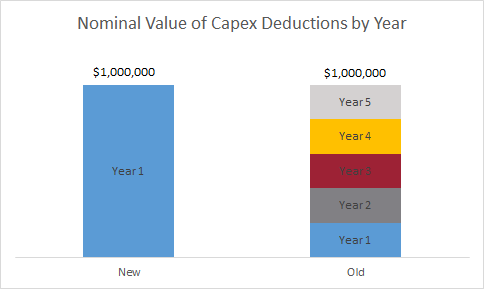 graph_tax laws