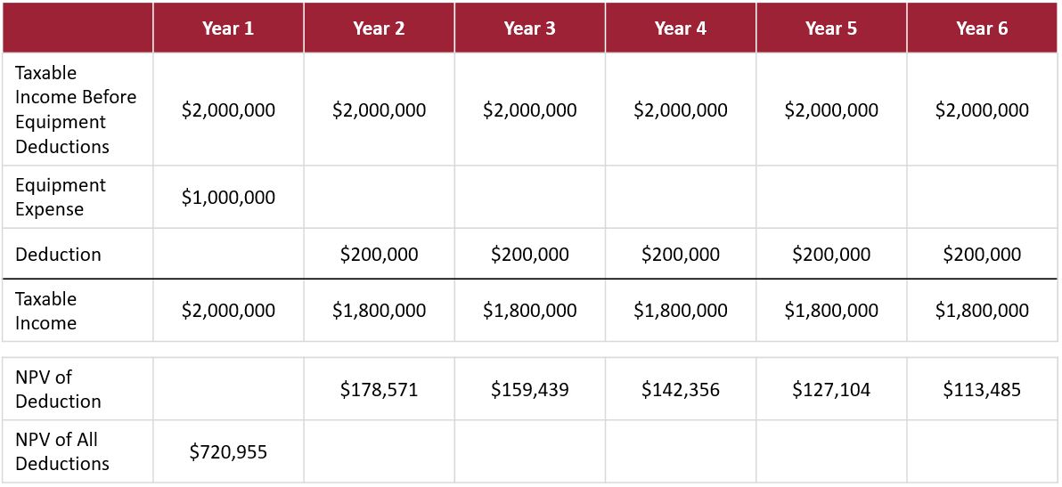 table 1_tax laws