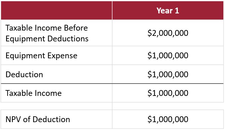 table 2 _tax laws