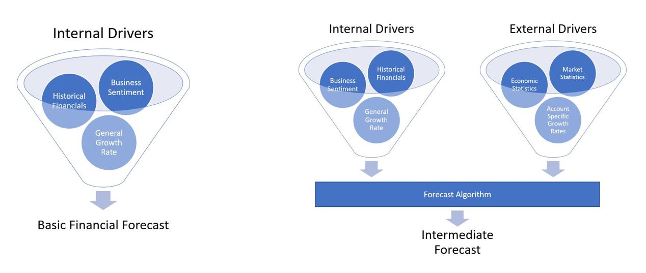 financial forecast visual2-3