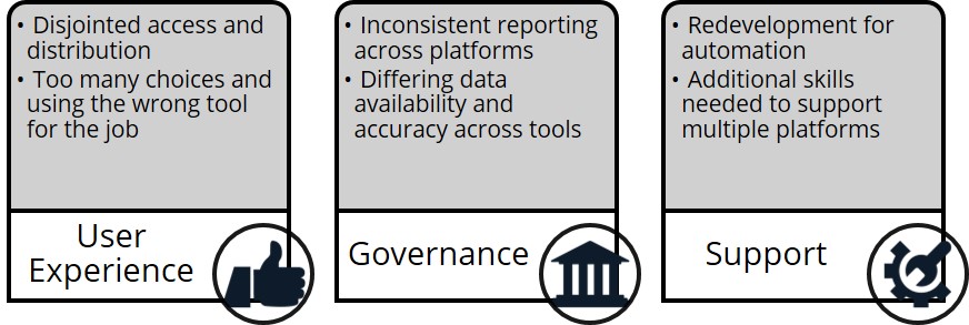 multi-platform analytics ecosystems_challenges