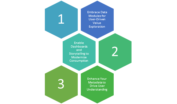 modernize your cognos environment