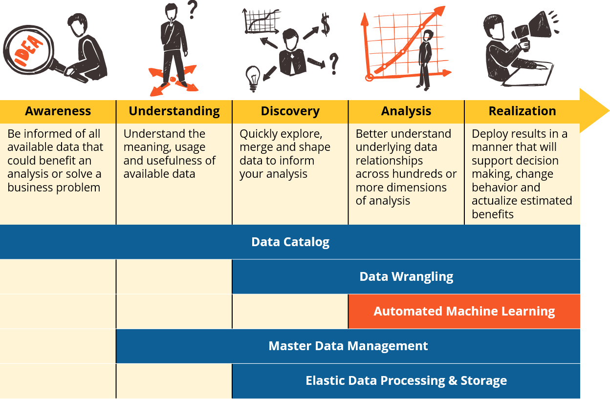 Five Essential Capabilities: Automated Machine Learning ...