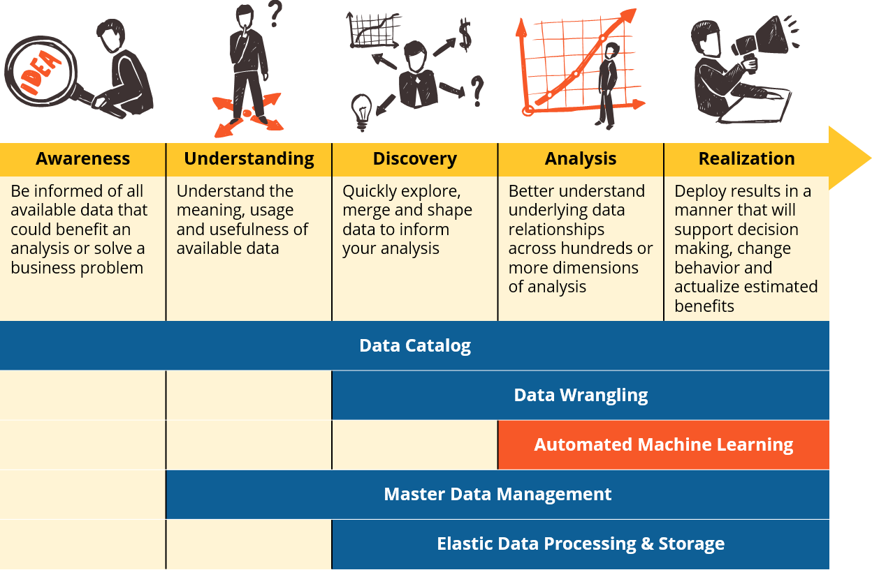 Automated Machine Learning 