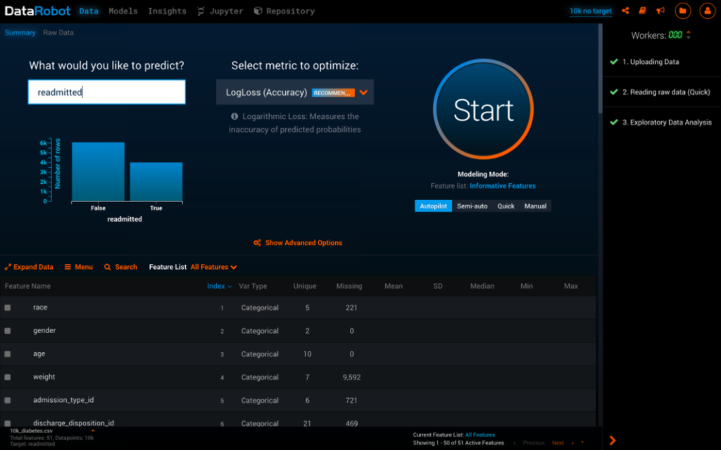 automated machine learning