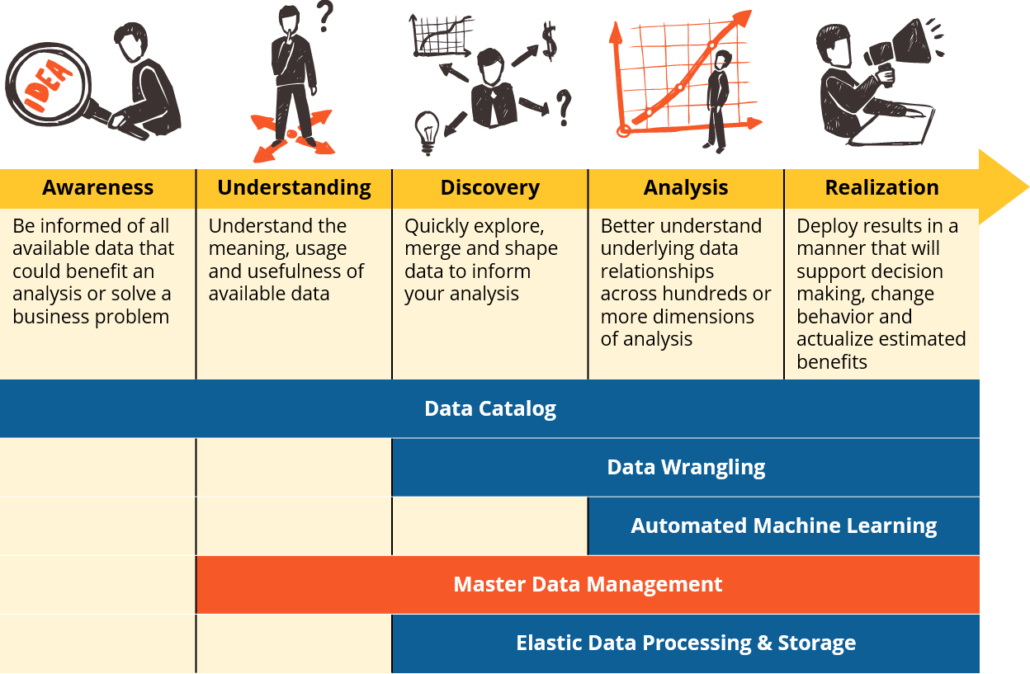 5 capabilities_master data management