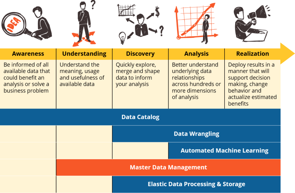 Data Governance Process Flow Chart