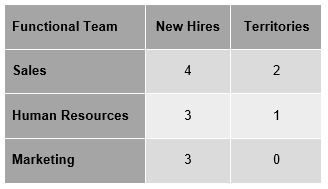 disconnected planning models