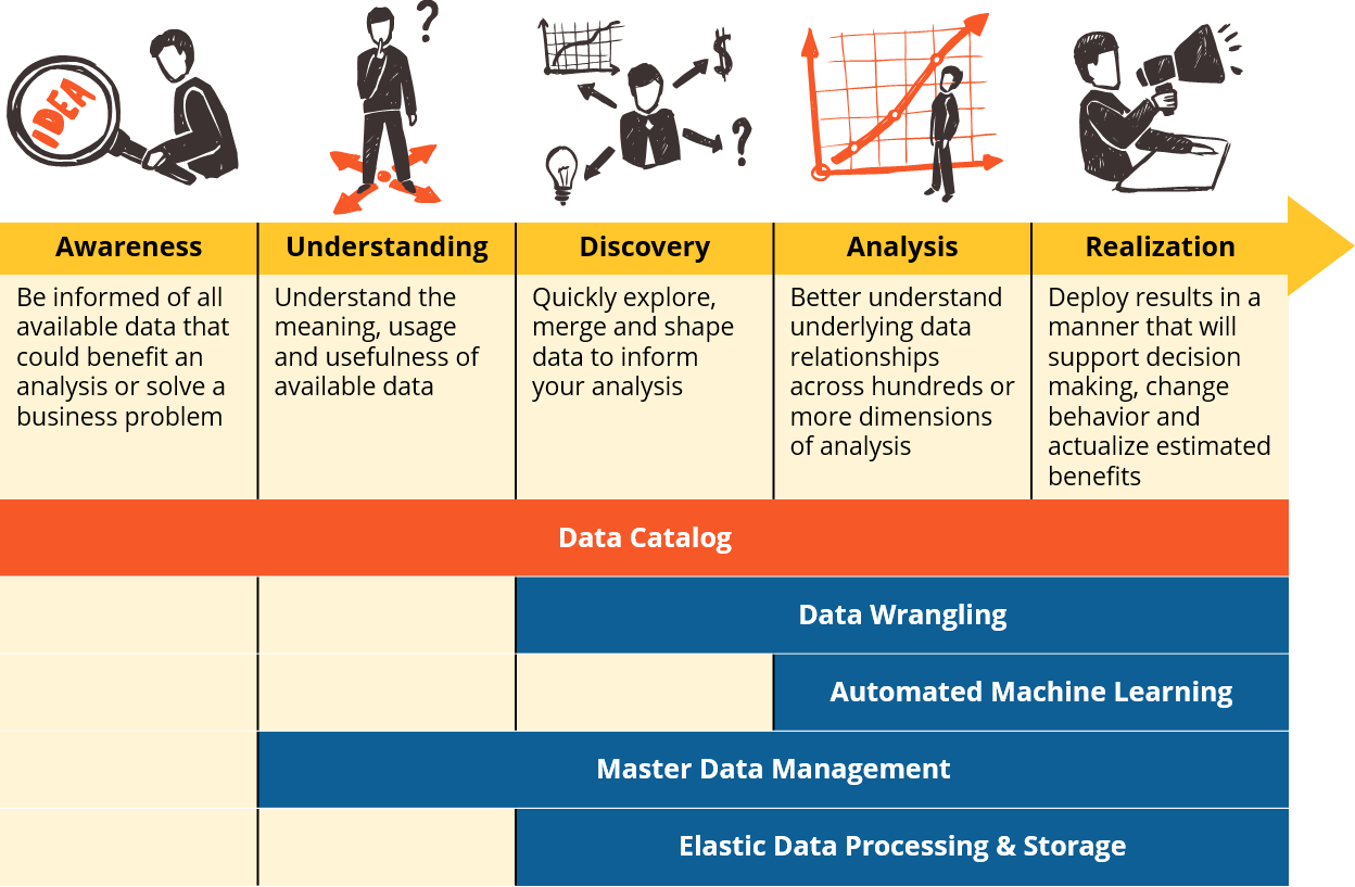 Five Essential Capabilities The Data Catalog  Ironside Group