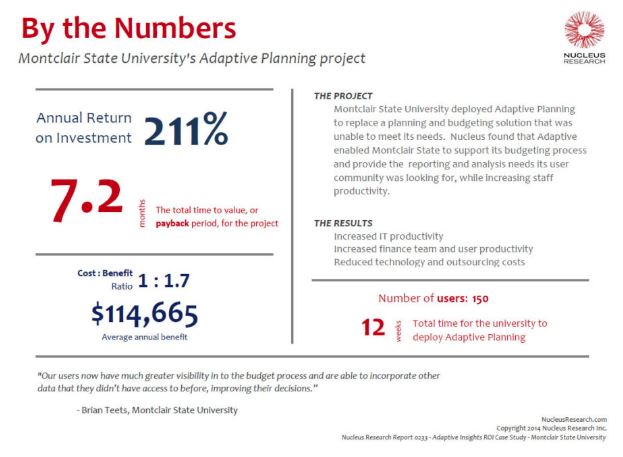 Solving financial planning challenges in Higher Education with Nucleus Research