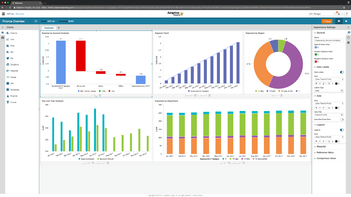 Solving financial planning challenges in Higher Education with Adaptive Insights CPM tool