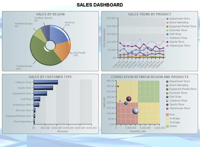 enabling bimodal analytics